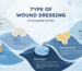 Types of wound dressings